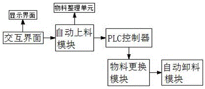 Intelligent control system for electric mop