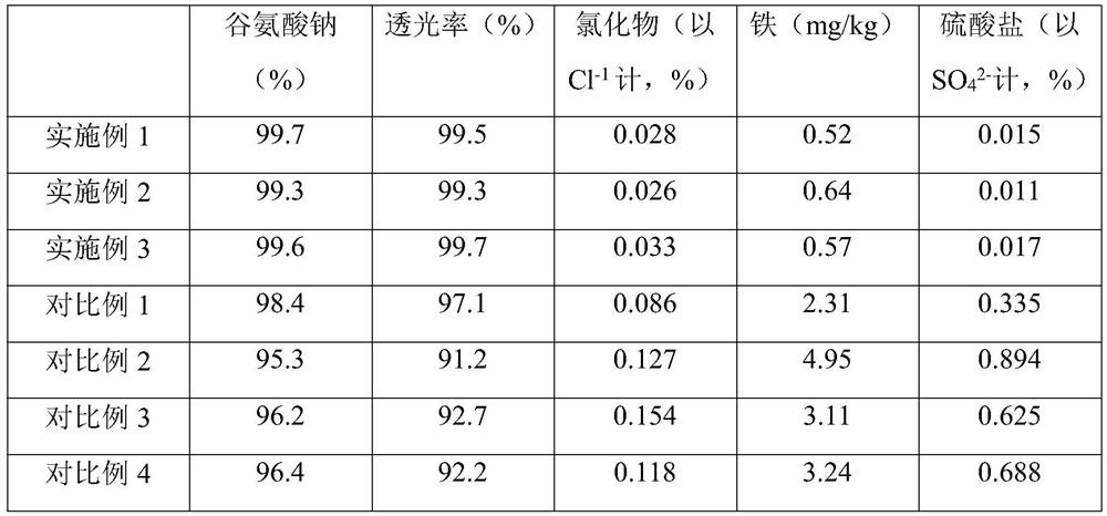 Refining process of monosodium glutamate