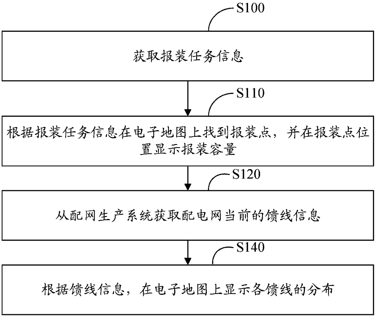 Map generation method and device applied to power distribution network business expansion installation reporting