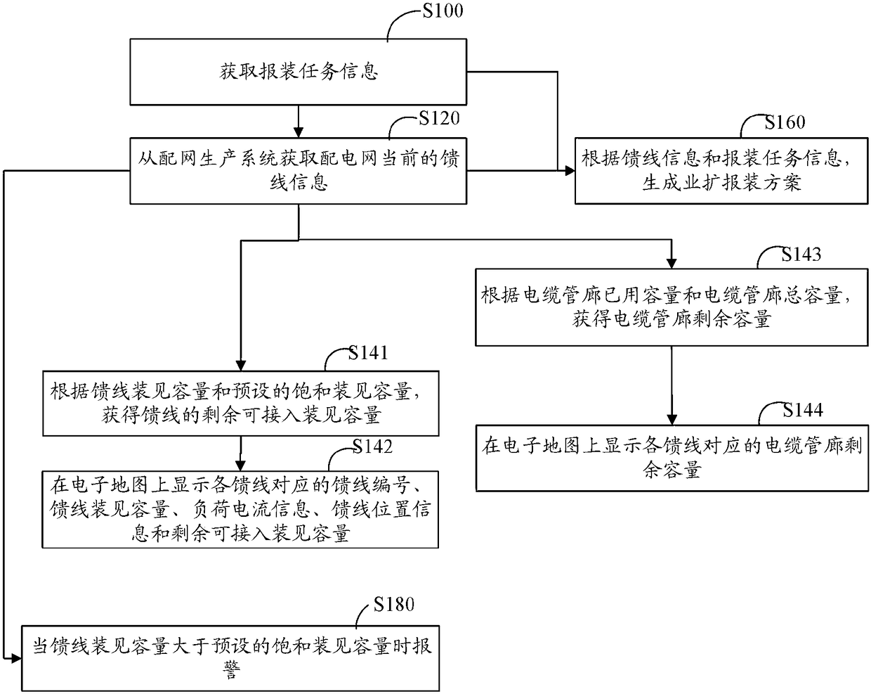 Map generation method and device applied to power distribution network business expansion installation reporting