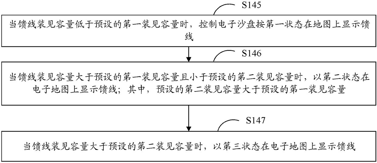 Map generation method and device applied to power distribution network business expansion installation reporting