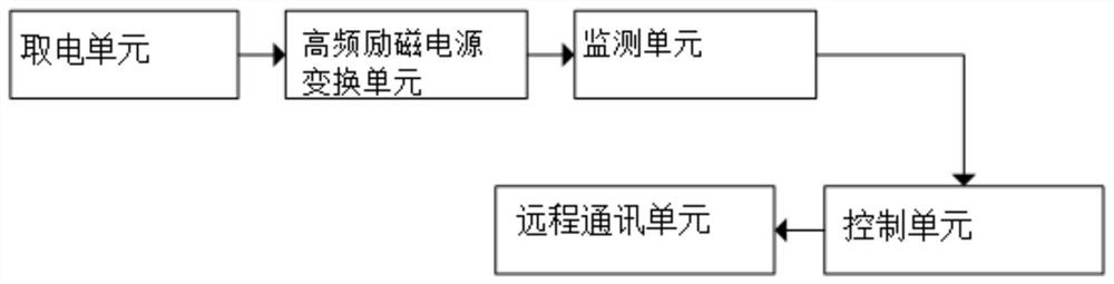 Lead equivalent icing thickness monitoring device and method based on ice medium capacitance effect