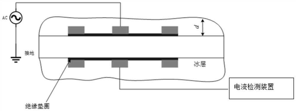 Lead equivalent icing thickness monitoring device and method based on ice medium capacitance effect