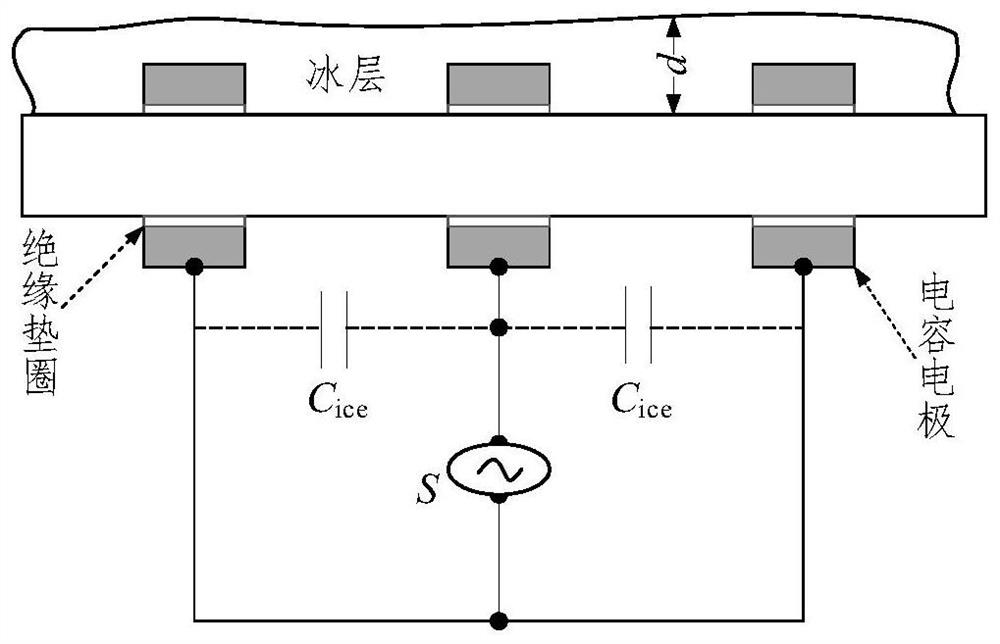 Lead equivalent icing thickness monitoring device and method based on ice medium capacitance effect