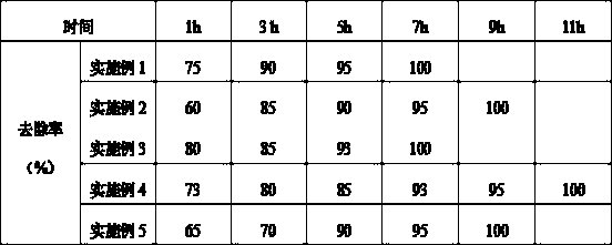 Cleaning and prefilming agent and preparation method and application thereof