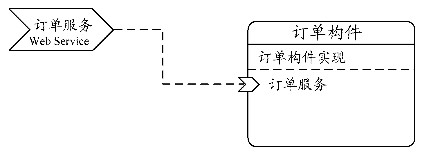 Method for realizing rapid Web Service publishment in service oriented architecture application systems