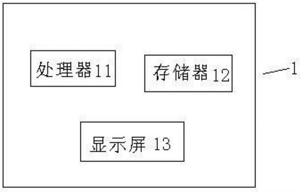 Goods positioning method