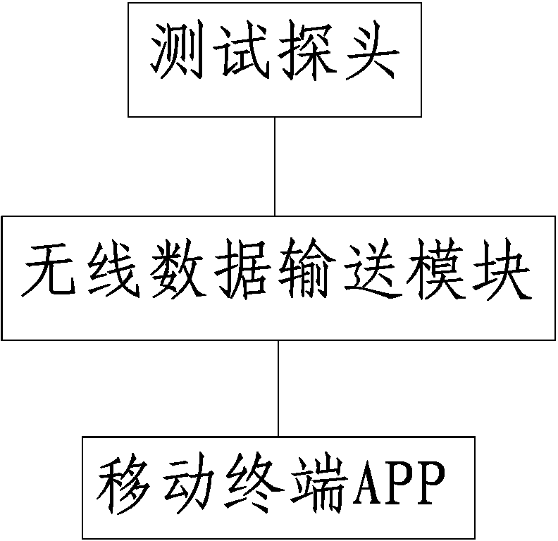 Method for monitoring using state of electronic nursing film by using APP (application) software