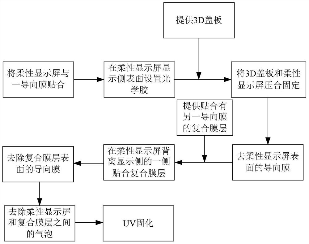 Laminating device and laminating method for curved display panel and composite film layer