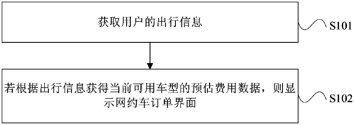 Travel application information display method, device and equipment