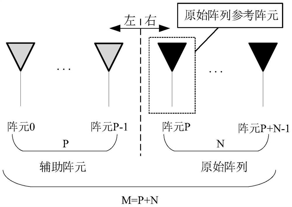 Robust beam forming method based on auxiliary array elements