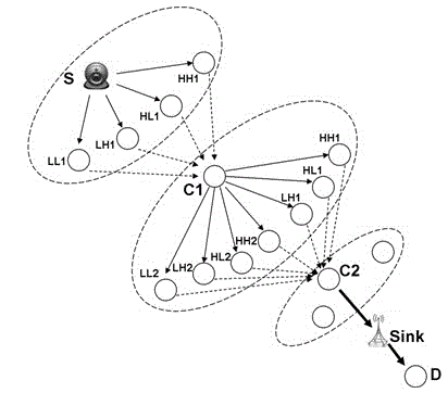 Safety communication method applied to wireless multimedia sensor network