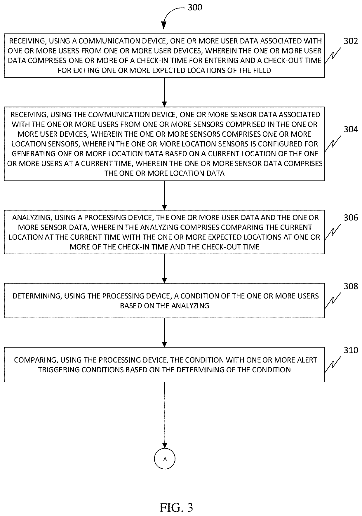 Methods, systems, apparatuses, and devices for providing protection to users working in the field