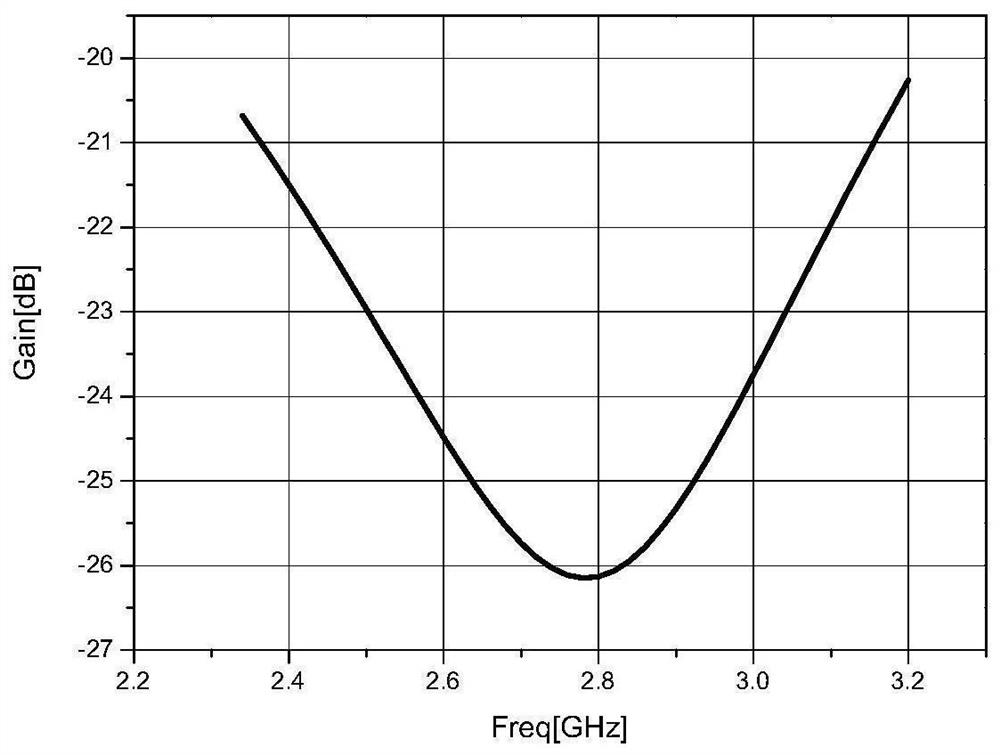 Design method of ultra-small dual-circularly-polarized microstrip antenna