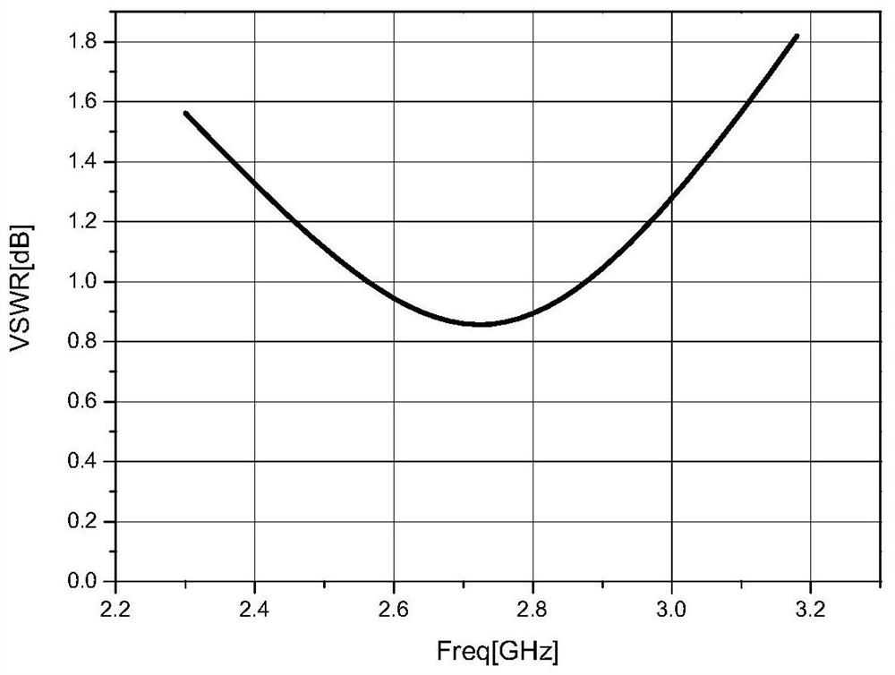 Design method of ultra-small dual-circularly-polarized microstrip antenna