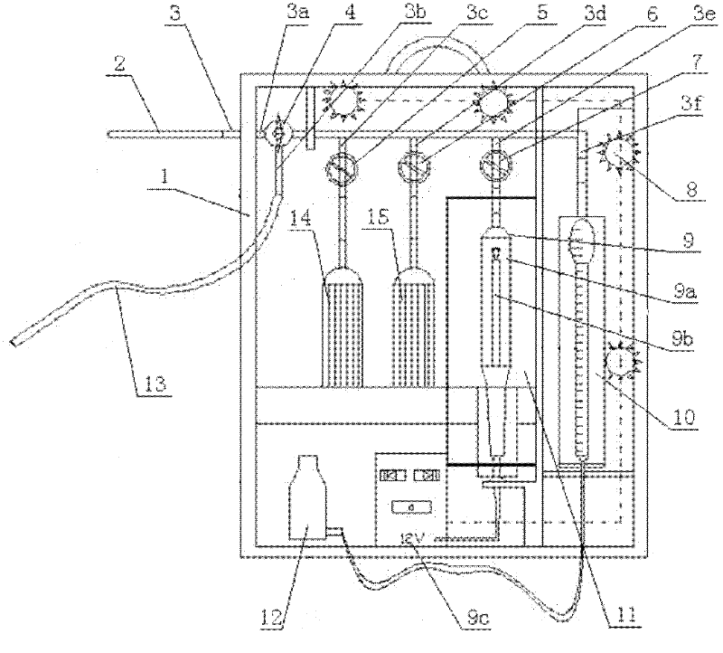 Improved Orsat gas analyzer and analysis method thereof