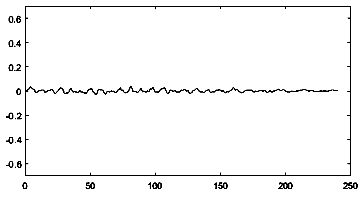 Vibration measuring device and method based on millimeter waves