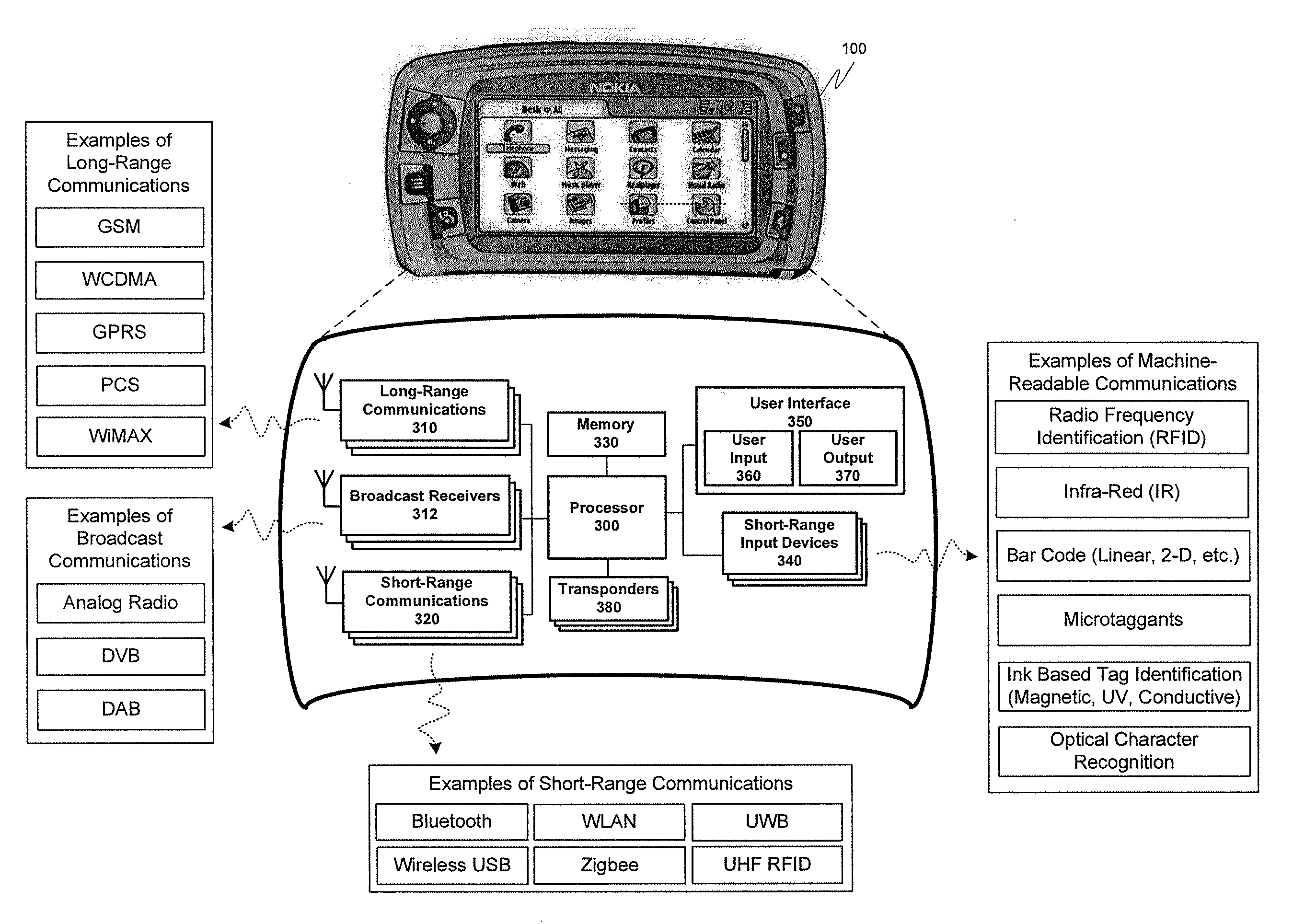 Radio transmission scheduling according to multiradio control in a radio modem