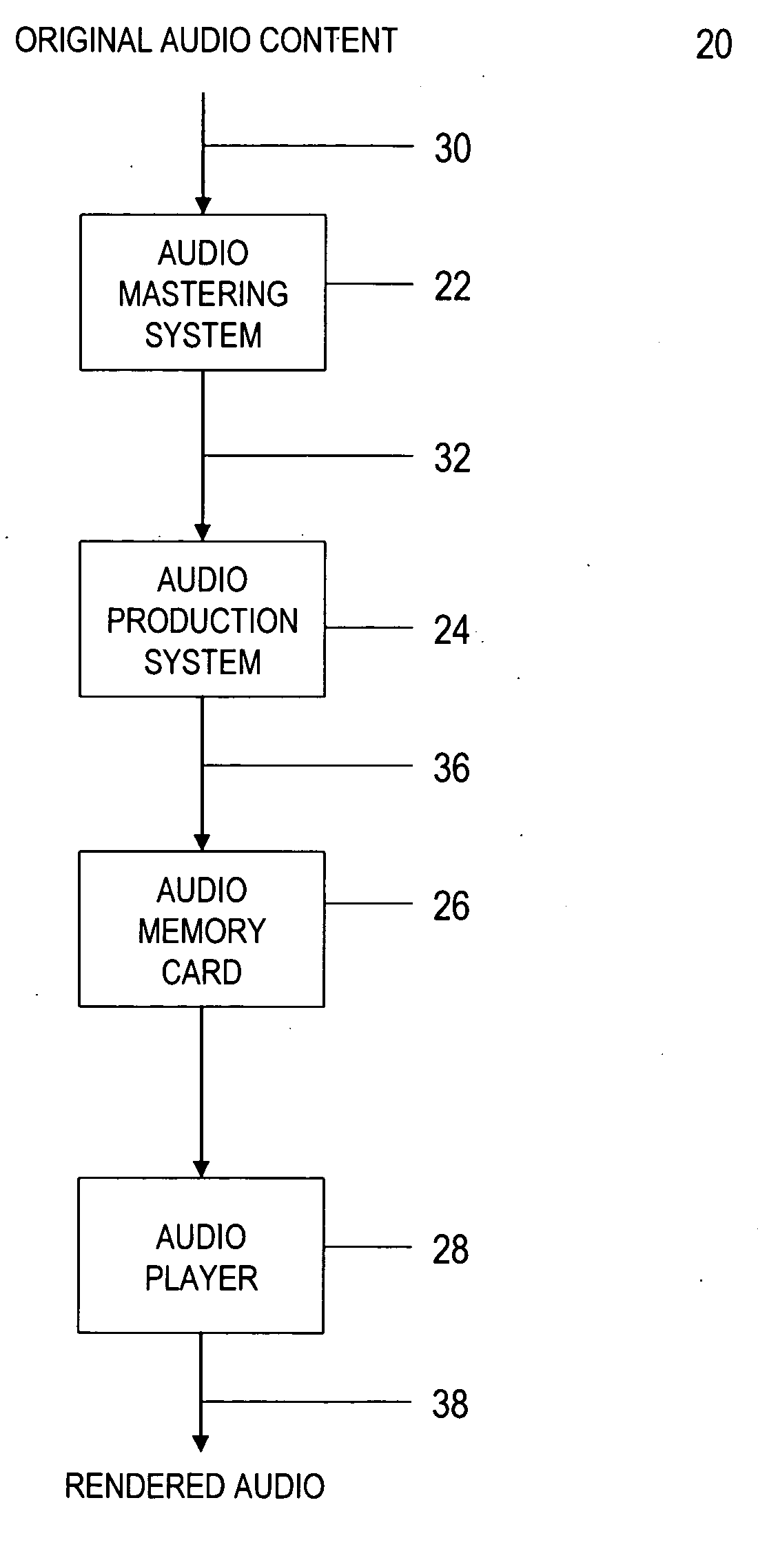 Systems, processes and apparatus for creating, processing and interacting with audiobooks and other media