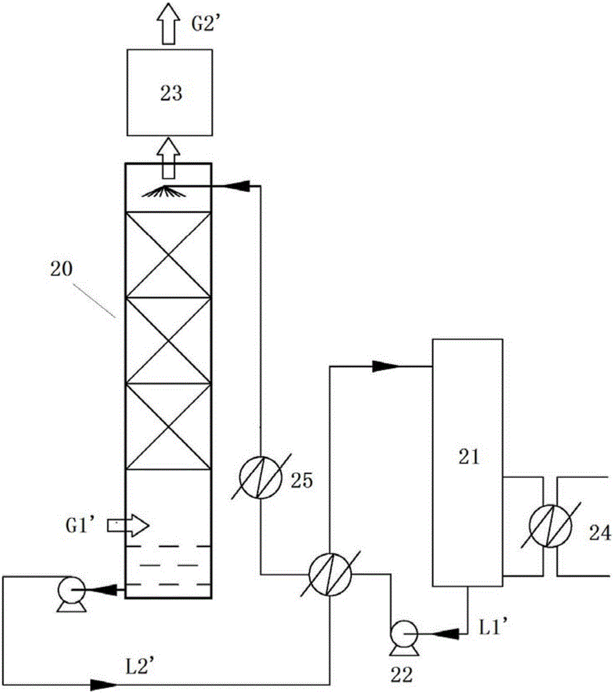 Ionic liquid dehumidifying method and system for regulating gas humidity