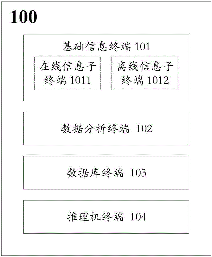 System and method used for determining coal underground gasification state