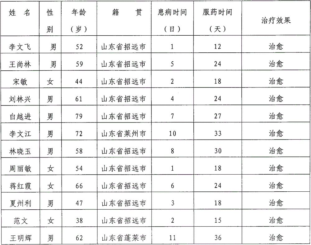 Medicament for treating ocular trauma complicated with cataract and preparation method thereof