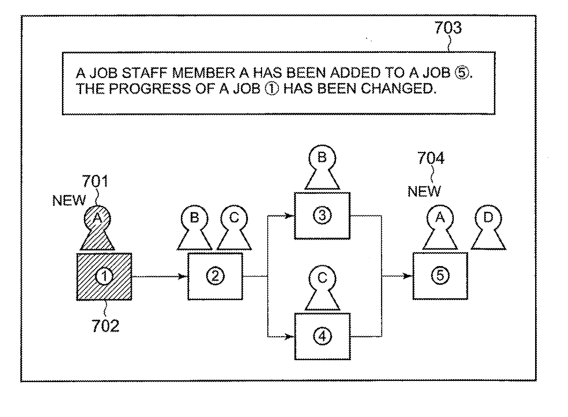 Message notification method, work management device, and computer program