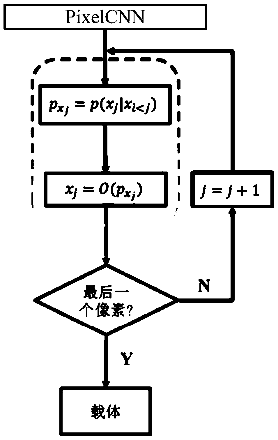 A verifiable security steganography method based on an autoregressive generation model