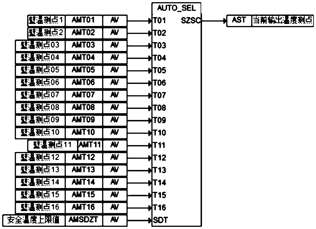 Unit wall temperature screening method and device