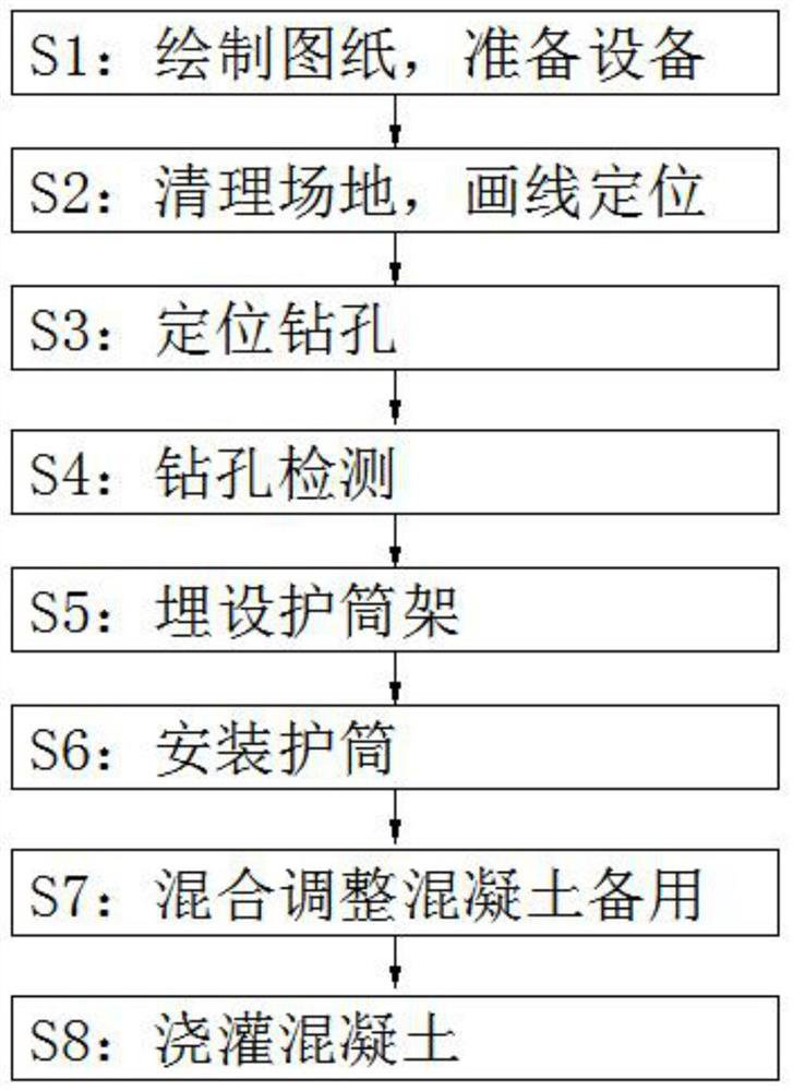 Construction process and method for pore-forming cast-in-place pile of rotary drilling rig