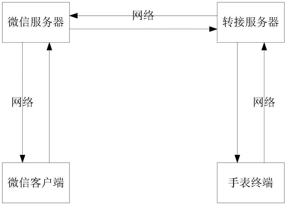 Children smartwatch and wechat client talkback method