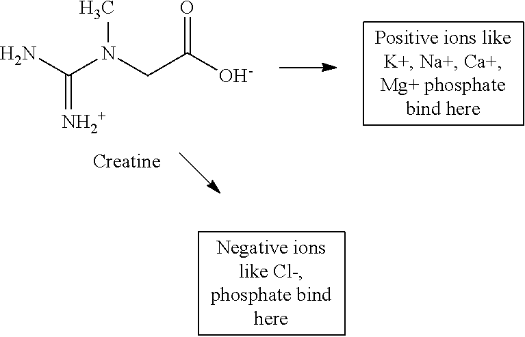 Stable creatine beverages