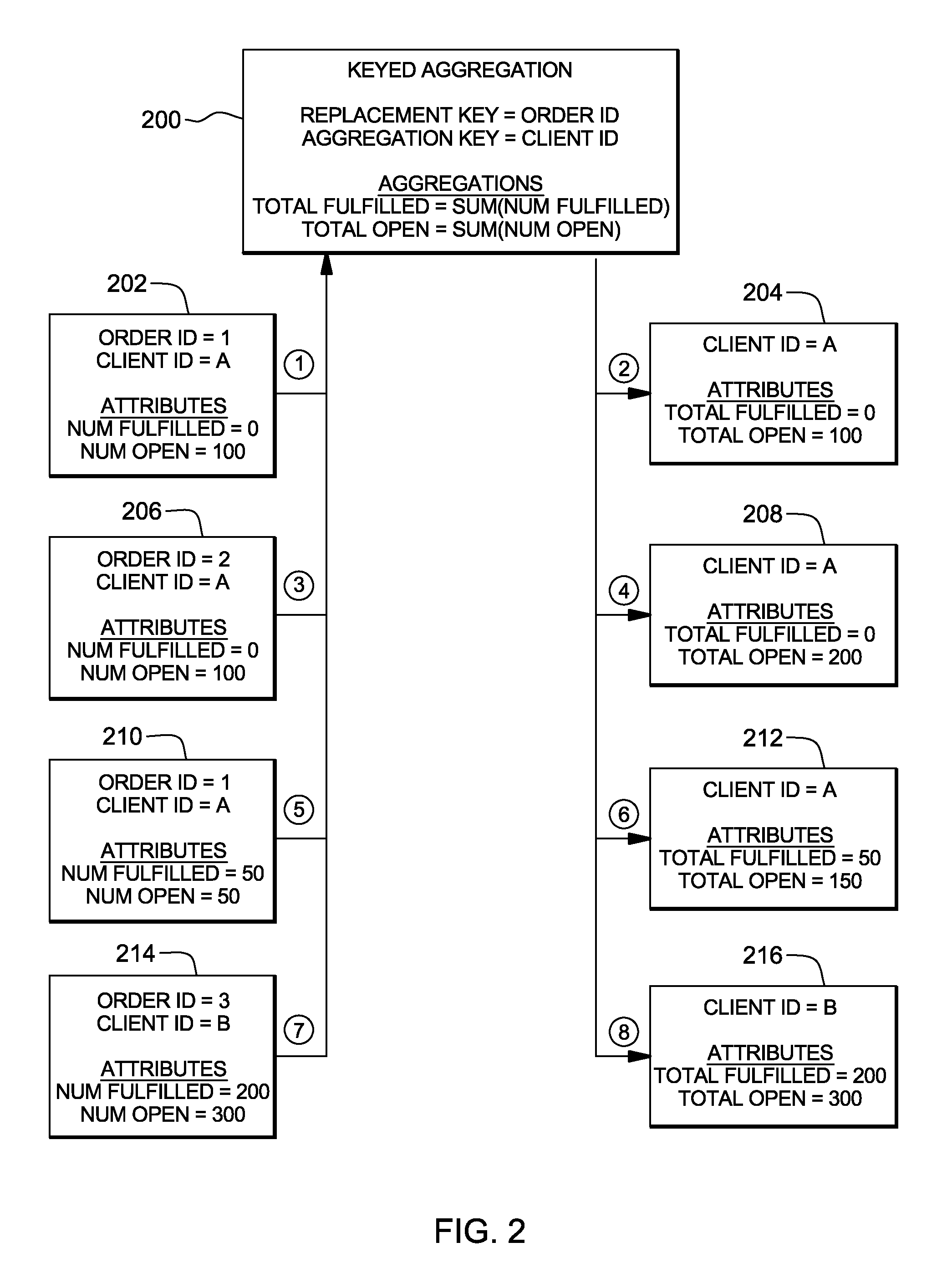 Processing of streaming data with keyed aggregation