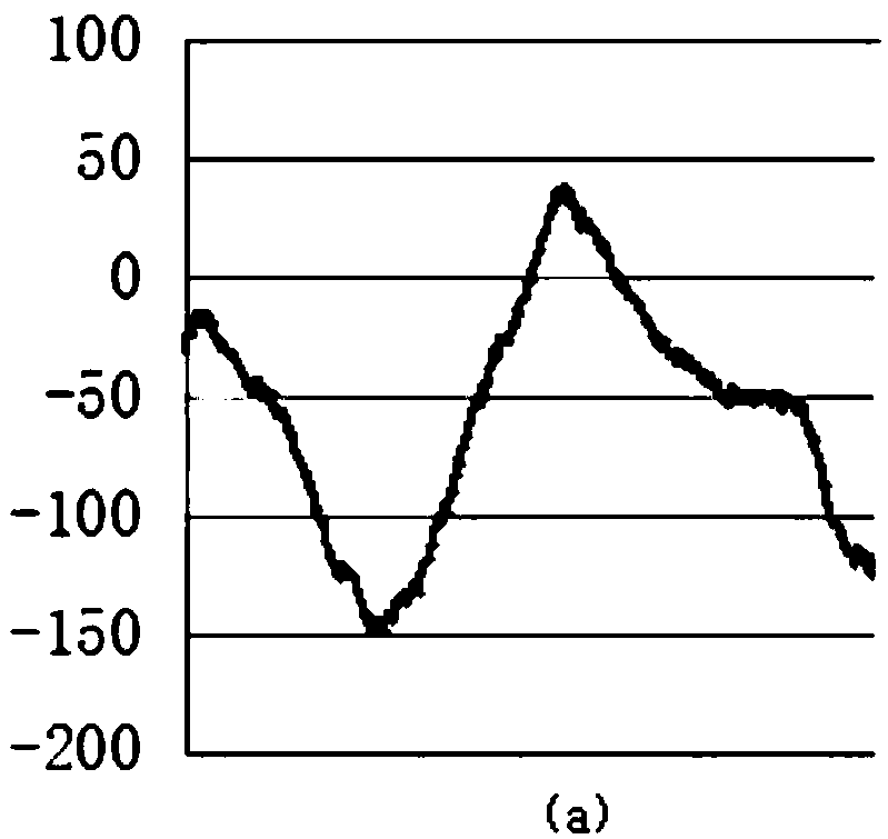 Respiratory-self-adaptation portable oxygen generator