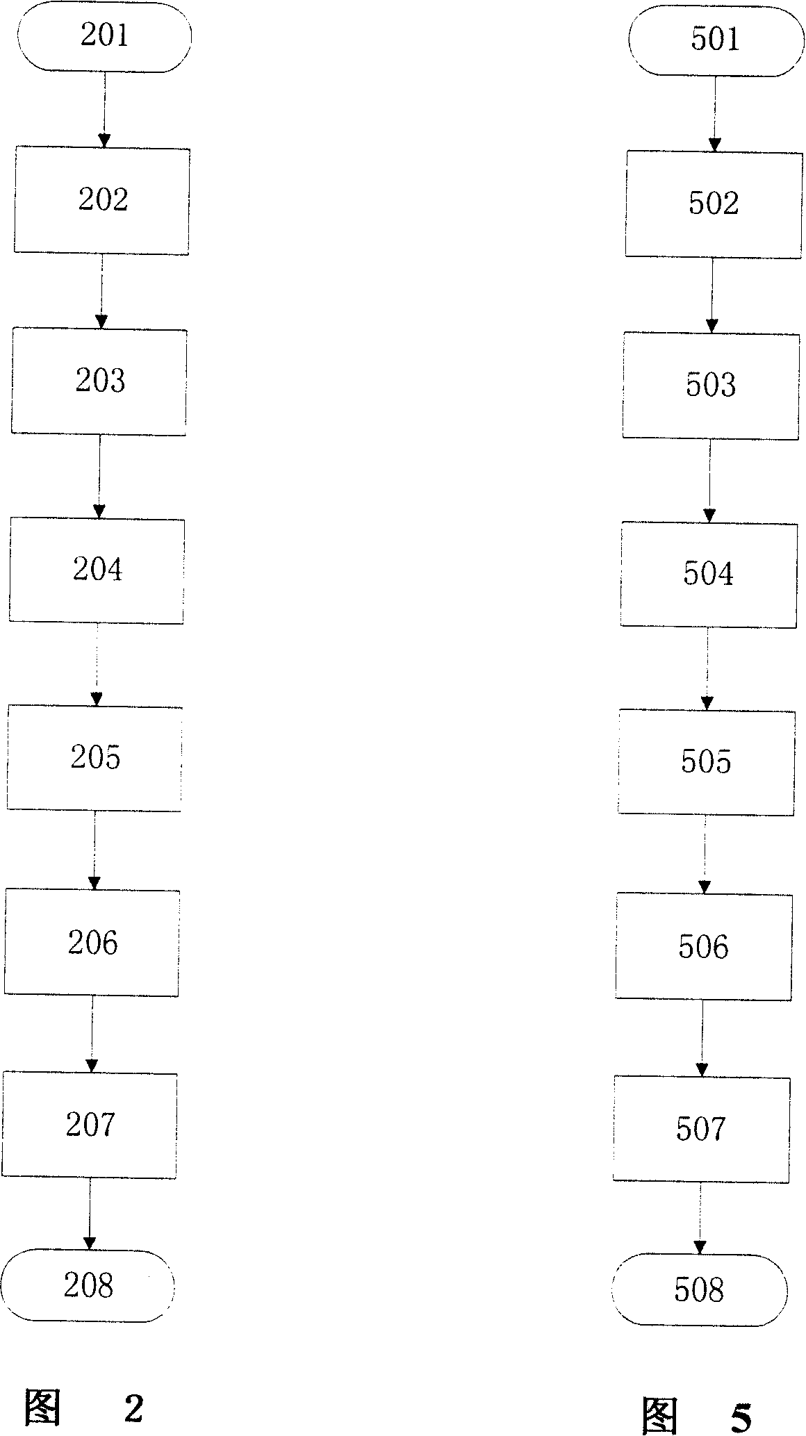 Method for implementing code reading at automatic aided service machine