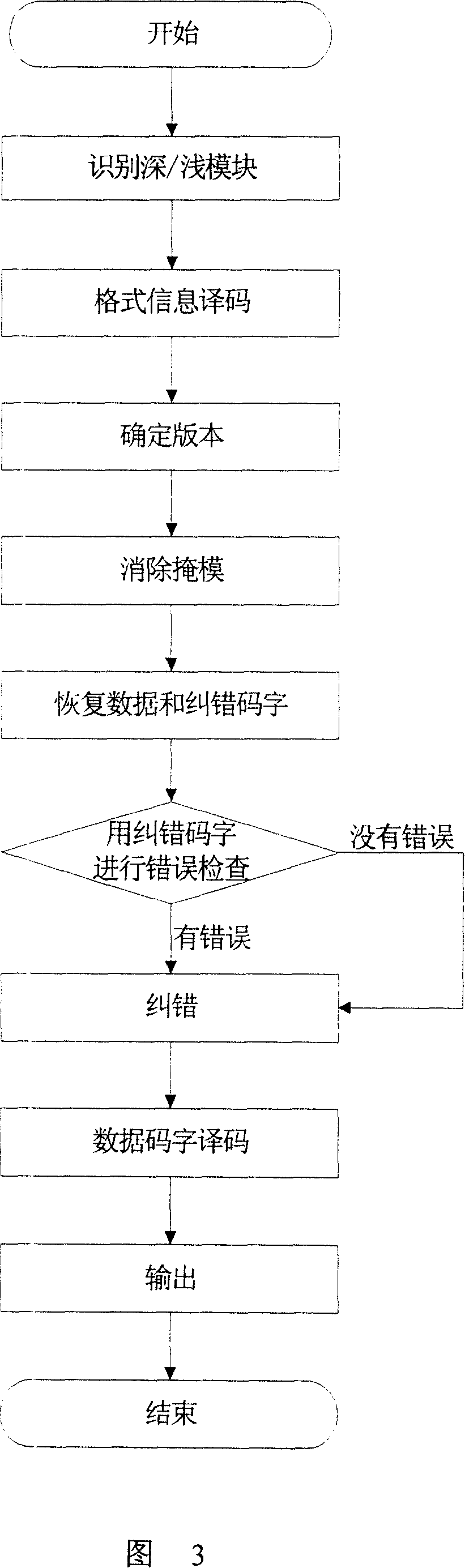 Method for implementing code reading at automatic aided service machine