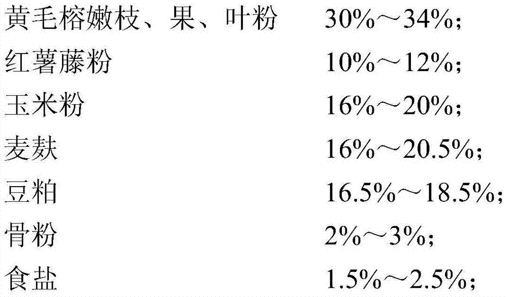 Rabbit granulated feed and preparation method and application thereof