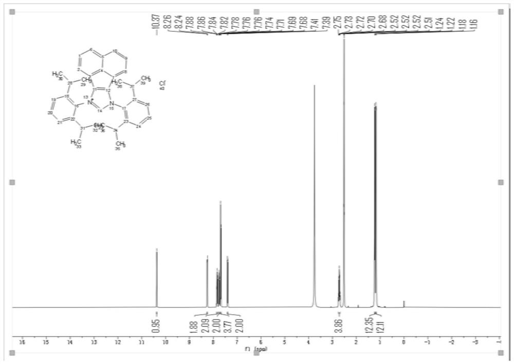 Method for synthesizing 2,5-furandicarboxylic acid by catalyzing carbon dioxide with n-heterocyclic carbene