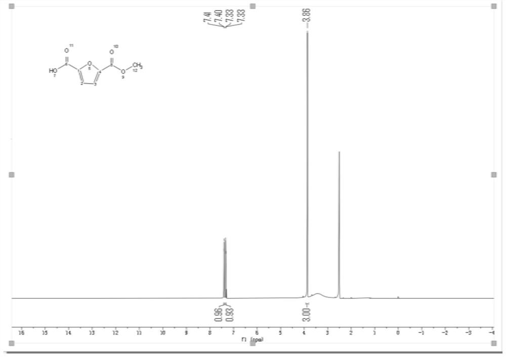 Method for synthesizing 2,5-furandicarboxylic acid by catalyzing carbon dioxide with n-heterocyclic carbene