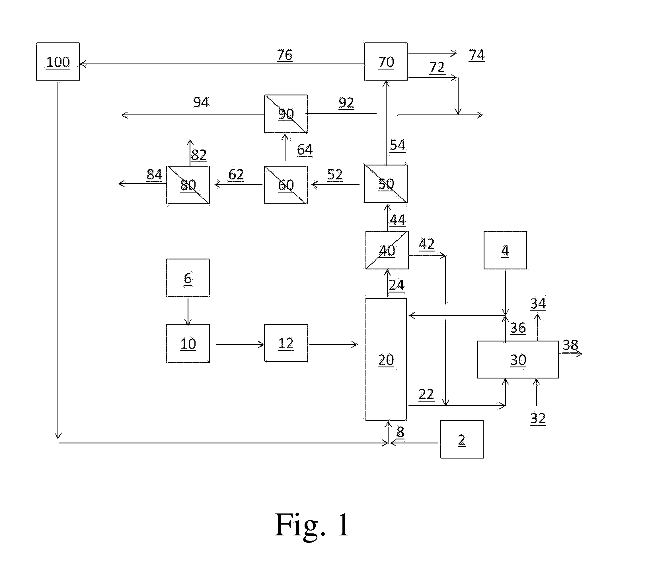 Fast catalytic pyrolysis with recycle of side products