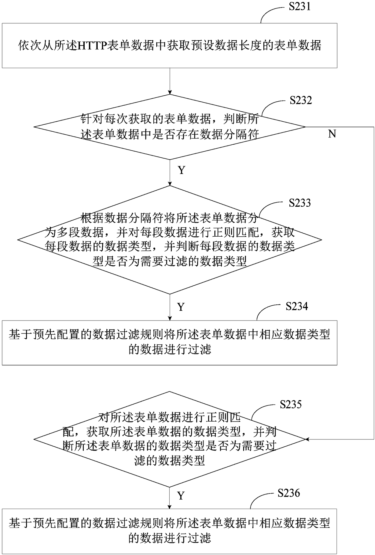 Data filtering method, device, server and readable storage medium