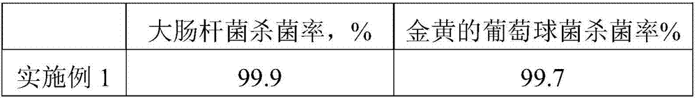 PVC (Polyvinyl Chloride) composite material and preparation method thereof