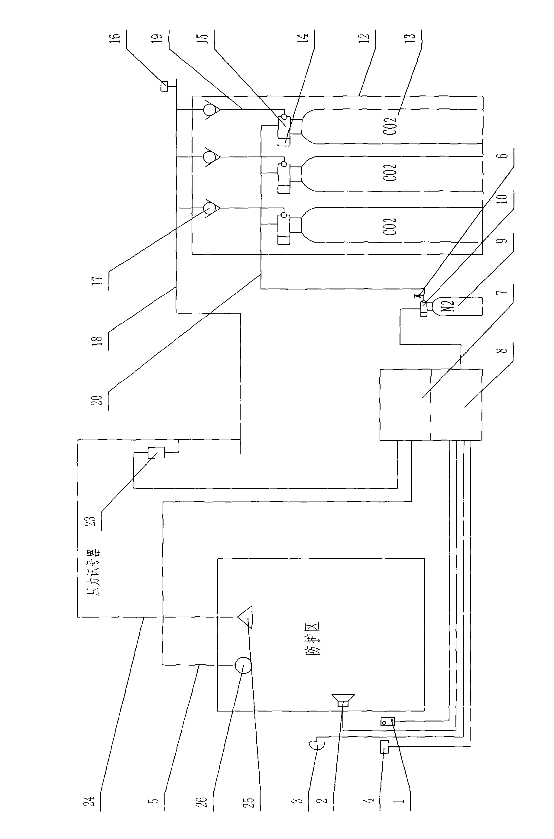 Automatic carbon dioxide fire extinguishing system