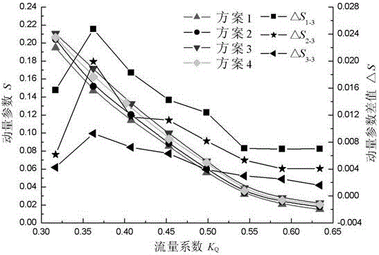 Steady numerical calculation-based hydraulic stability analysis method for pump device