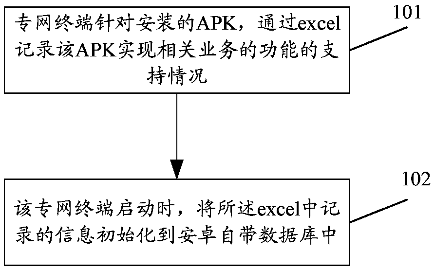 APK information storage method and device