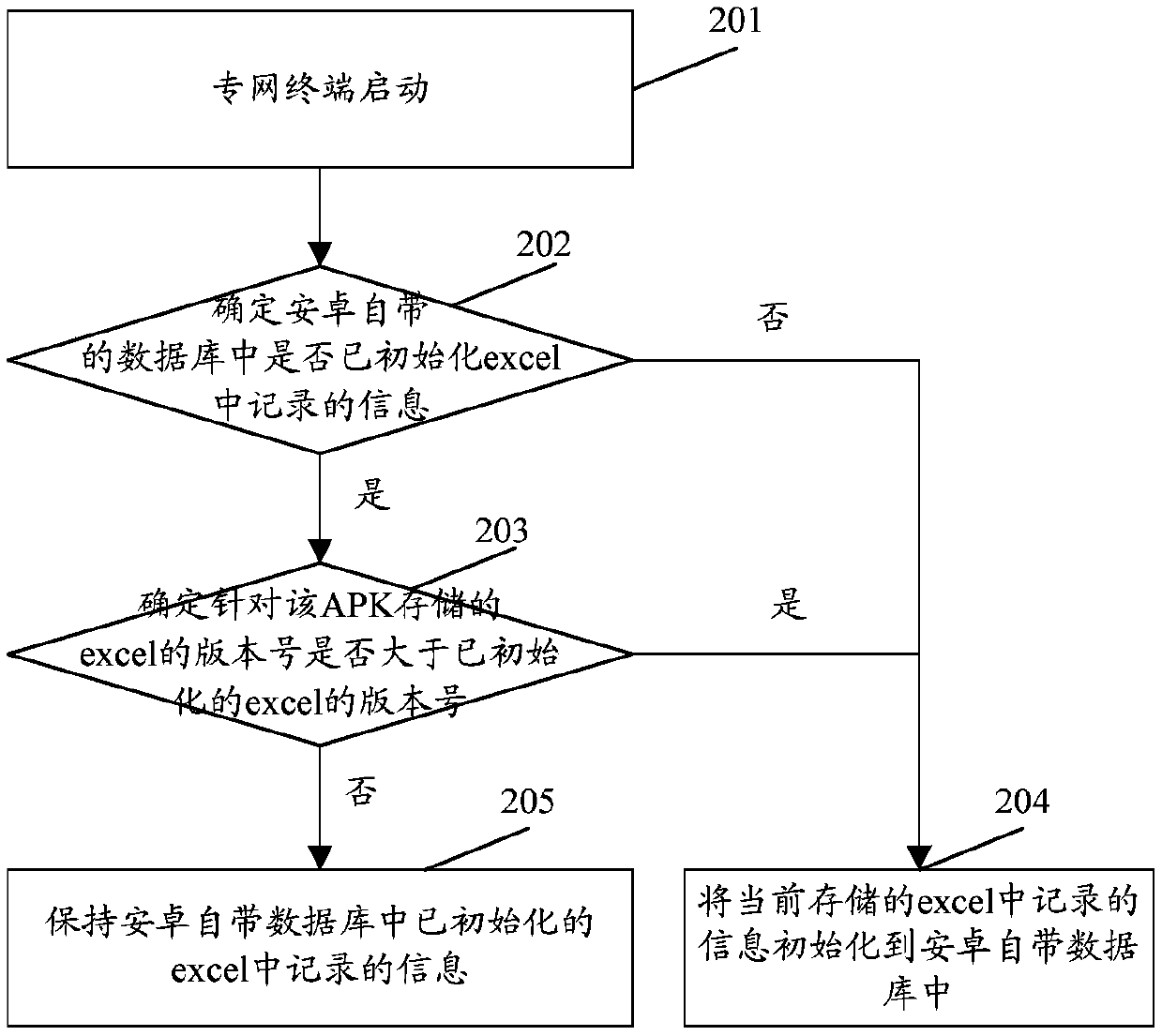 APK information storage method and device