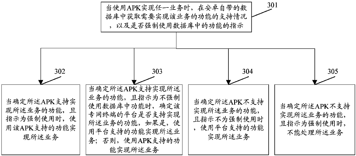 APK information storage method and device