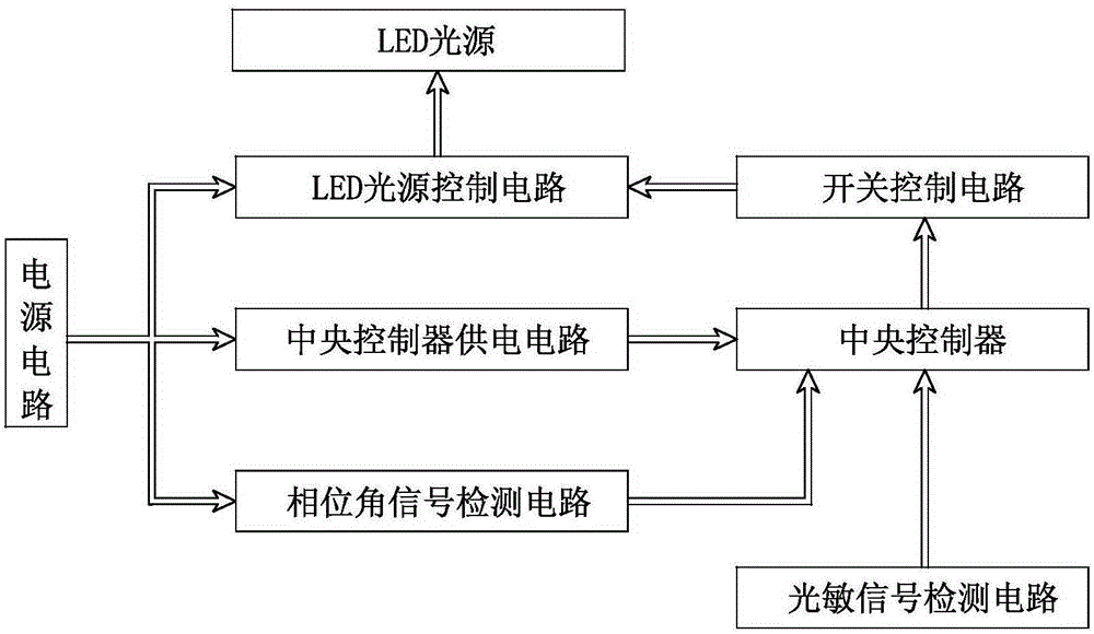 Integrated intelligent light control lamp