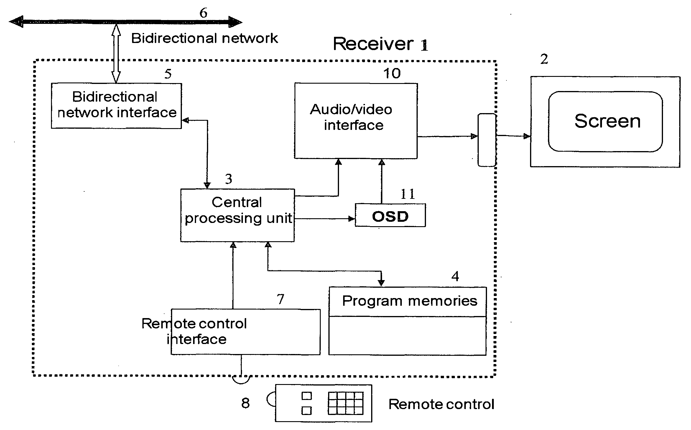 Method of transmitting audiovisual streams ahead of the user commands, and receiver and transmitter for implementing the method