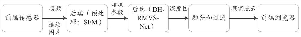 Image processing method and device, storage medium and electronic equipment